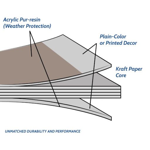 specifications
