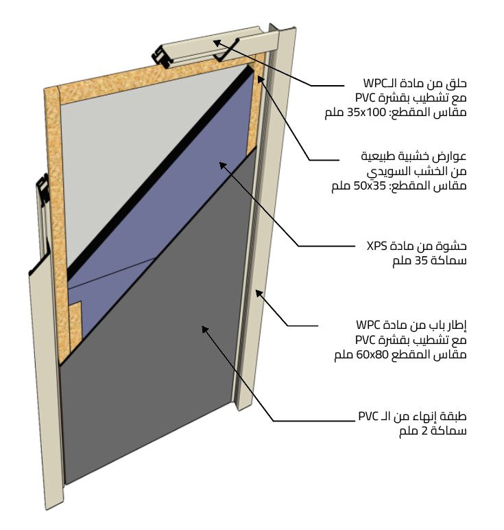 أبواب Wpc مقطع XPS